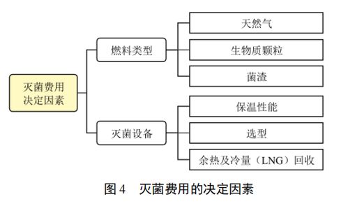 基于企業微電網平臺的食用菌工廠的能源管理