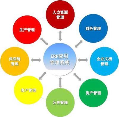 ERP實施階段需要注意那些問題