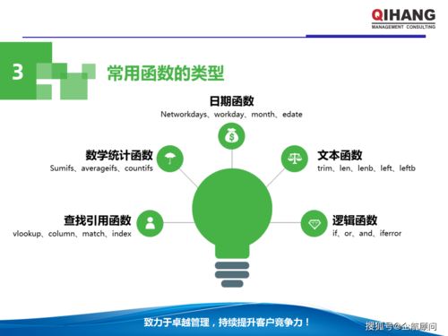 ppt excel在企業(yè)管理中的運(yùn)用 教材,學(xué)員版