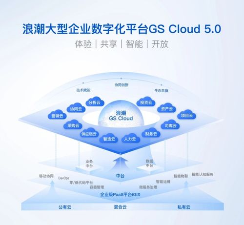 浪潮通軟發(fā)布大型企業(yè)數(shù)字化平臺gs cloud 5.0