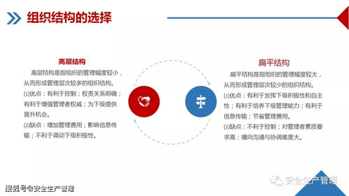 企業(yè)管理培訓課件