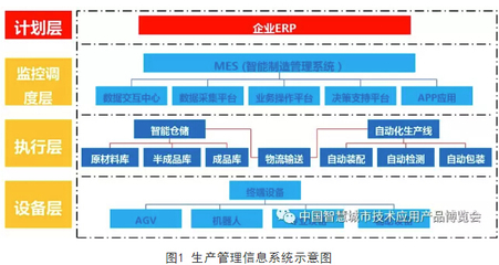 全市智慧城市建設和智能經(jīng)濟發(fā)展典型案例--得力:文具智能制造生產(chǎn)新模式應用