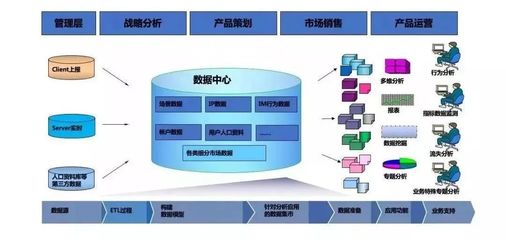 如何構(gòu)建企業(yè)數(shù)據(jù)運(yùn)營體系?
