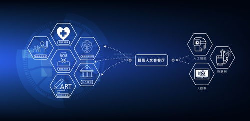 在這里，創(chuàng)意發(fā)生——成都國際文化藝術(shù)中心 數(shù)字文化創(chuàng)意內(nèi)容應(yīng)用服務(wù)的新引擎