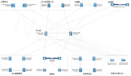 網(wǎng)絡(luò)分析與網(wǎng)絡(luò)追溯技術(shù)在安全演練中的關(guān)鍵作用與實(shí)踐